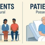 Patients or Patient’s
